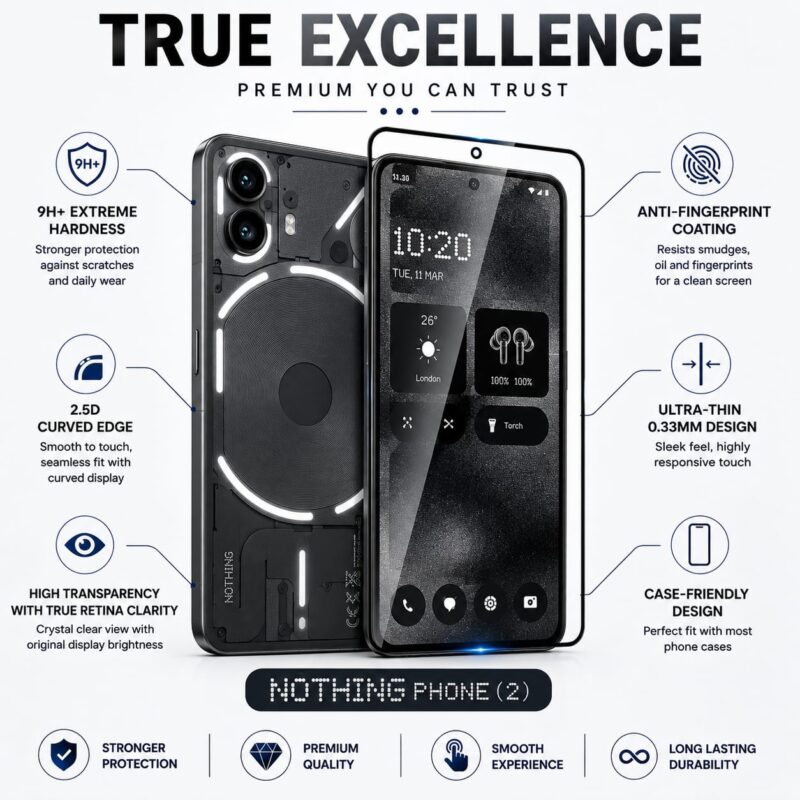 Nothing Phone (1) Military-Grade Gorilla Tempered Glass | Superior Hardness, Edge-to-Edge, Bubble-Free Adhesive